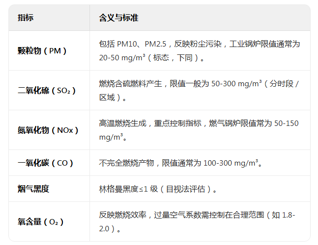 上海環境檢測咨詢服務有限公司 上海環境檢測咨詢服務有限公司